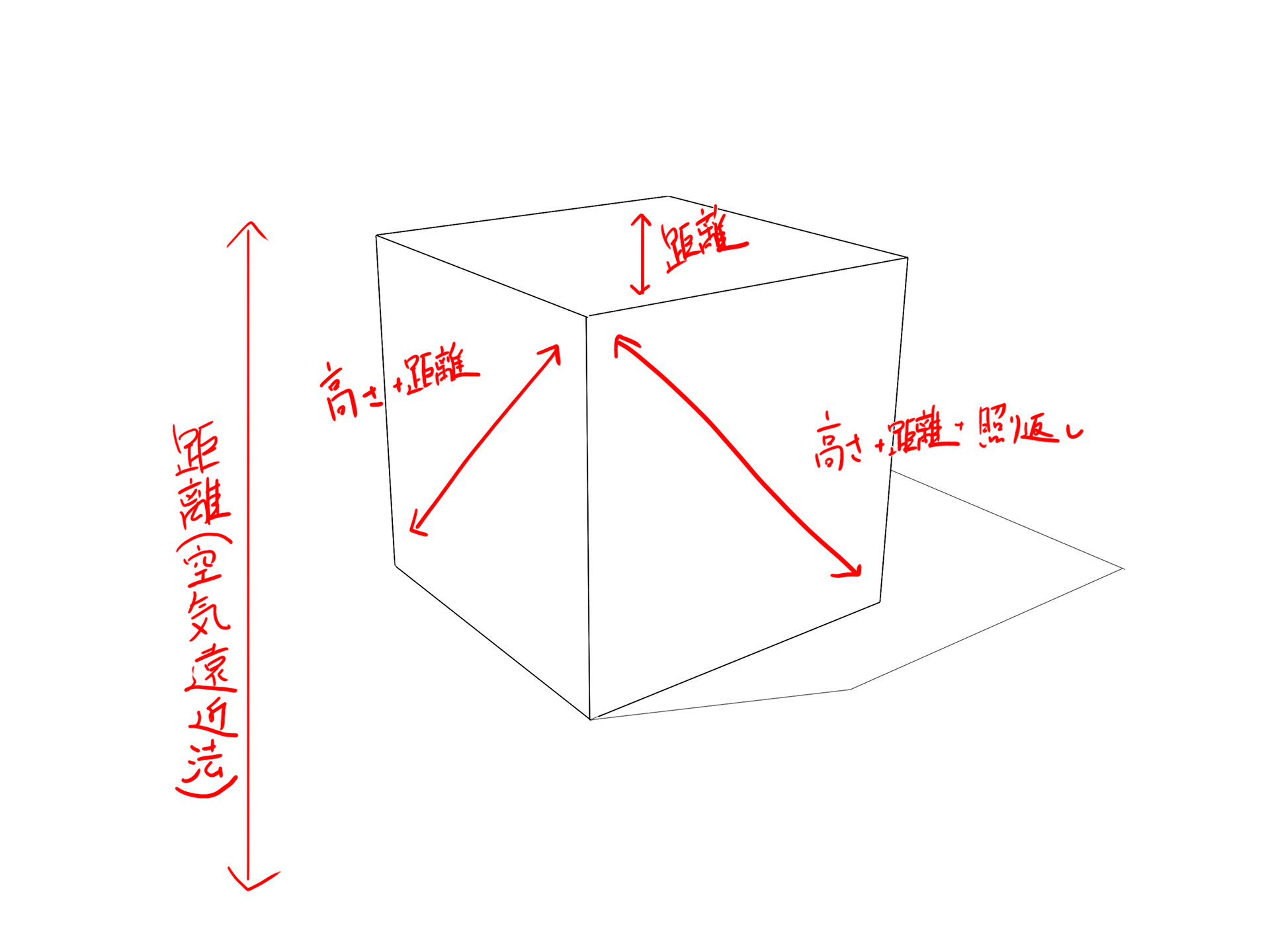 立方体 グラデーション 仕組み
