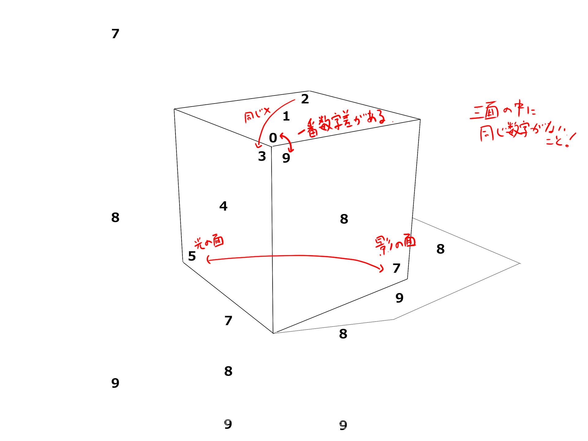 立方体 描き方 数字化