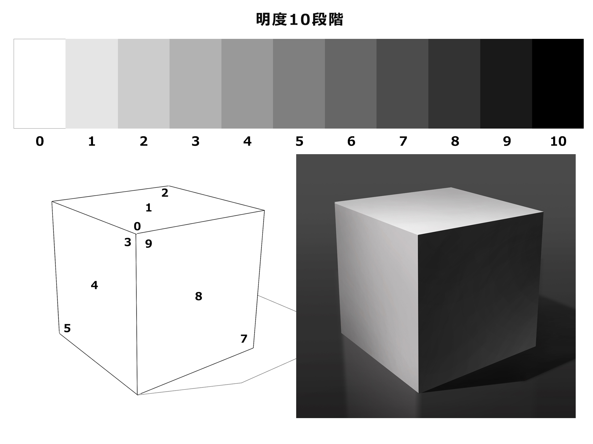 立方体 面の違い 明度